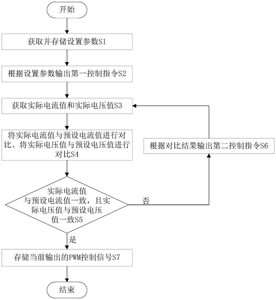 LED driving power supply and control method thereof, lamp and computer readable storage medium