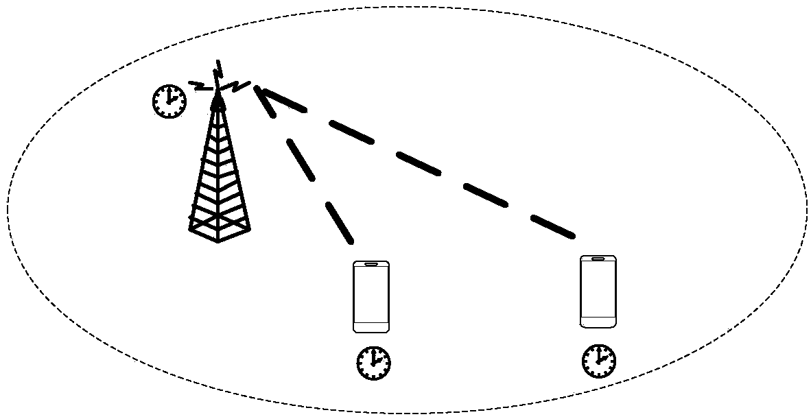 Time service method, terminal device and network device