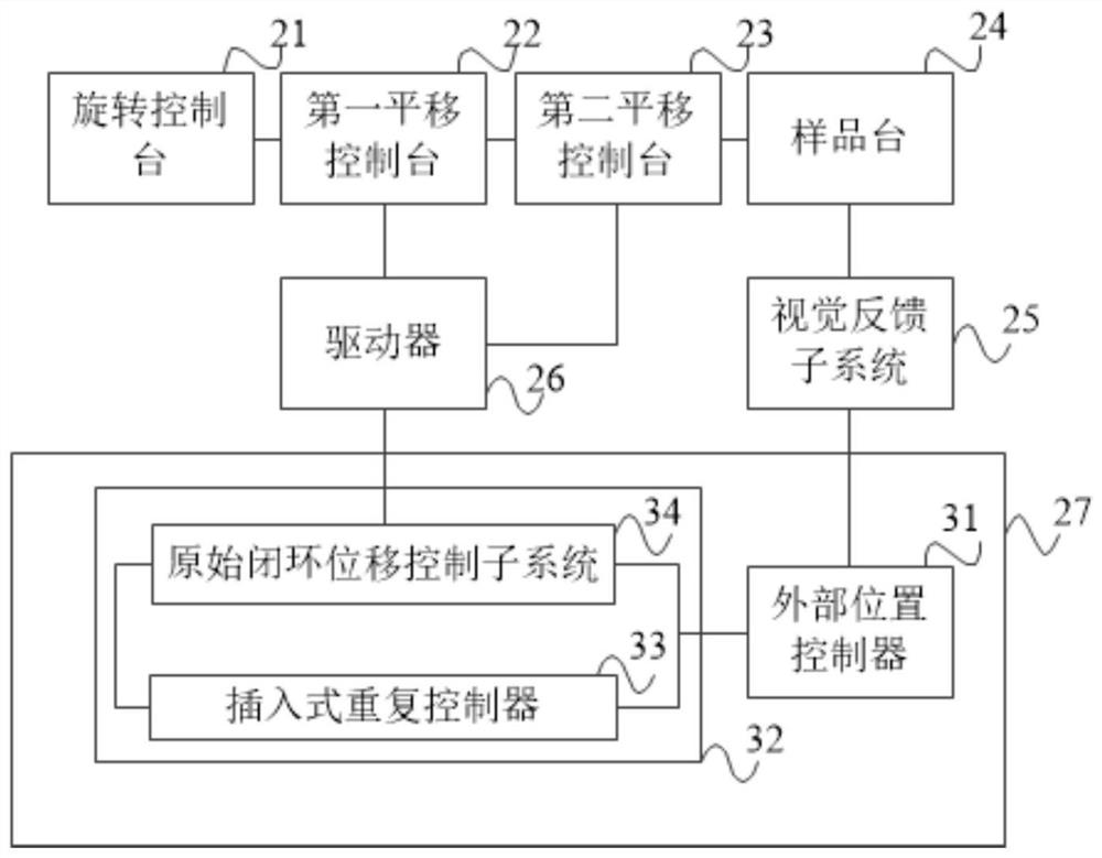 Control system and control method for rotary positioning platform under microscope