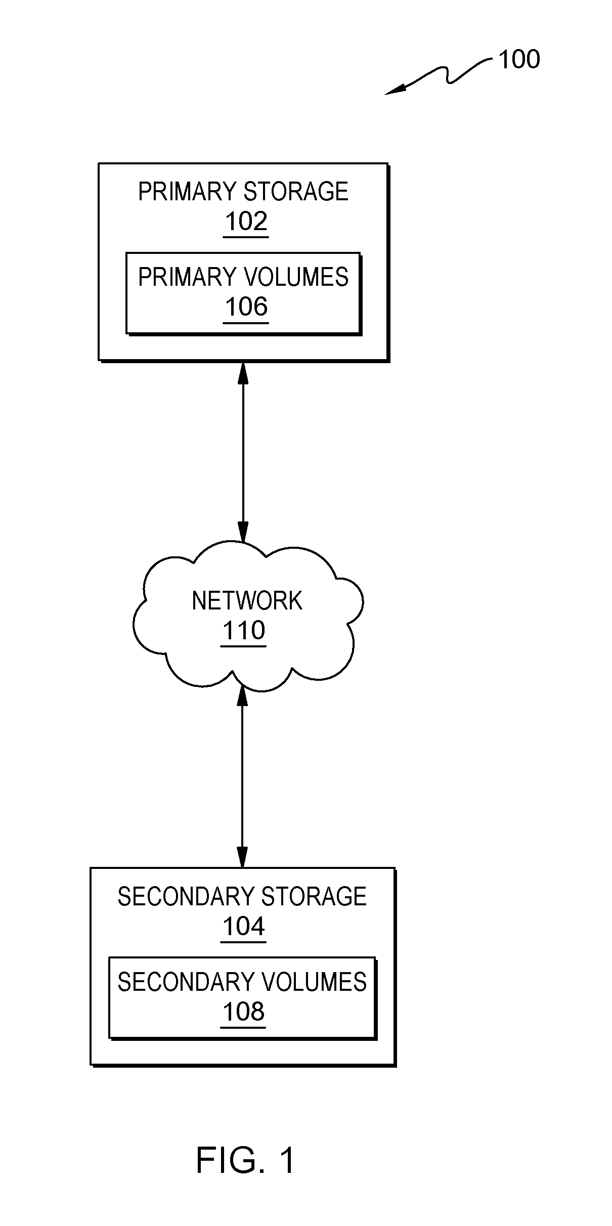 Recovery point objective via dynamic usage of bind segments in a global mirror environment