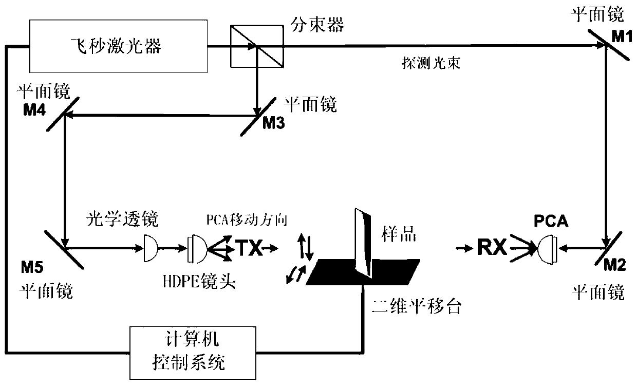 Terahertz imaging-based biomacromolecule content relative quantitative detection method