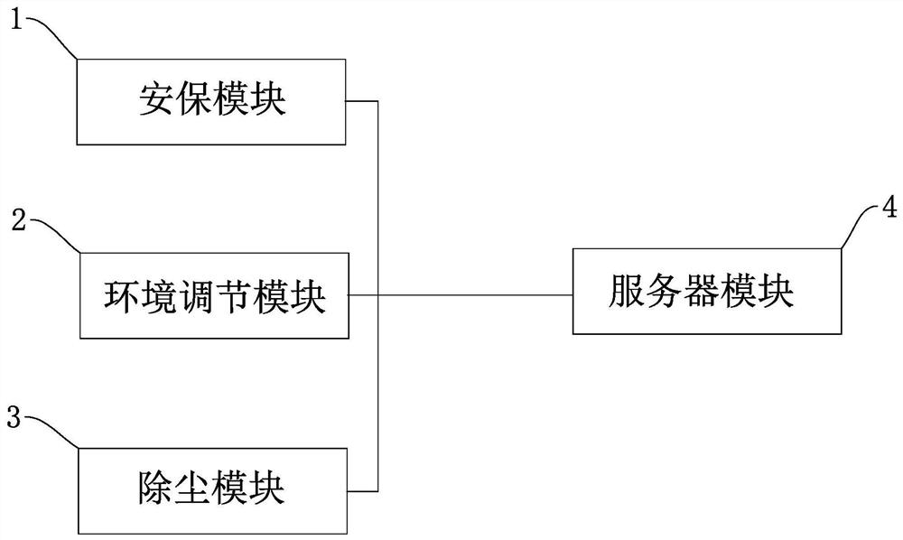 Intelligent factory building management method and system based on big data