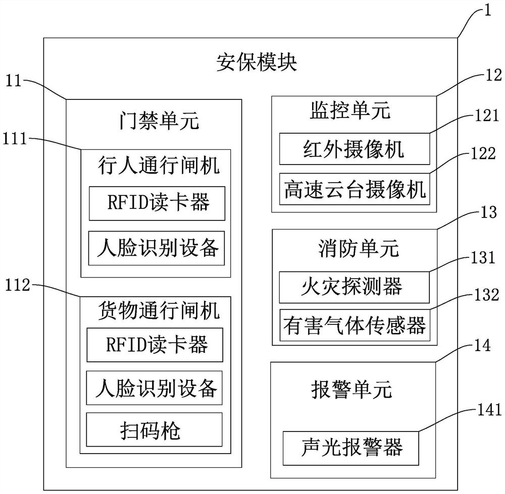 Intelligent factory building management method and system based on big data