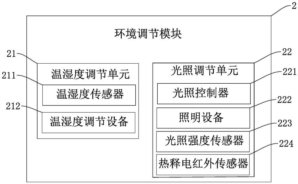 Intelligent factory building management method and system based on big data