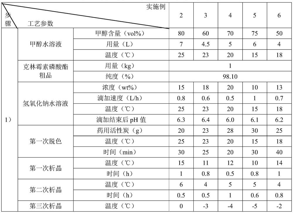 Preparation method of clindamycin phosphate freeze-dried powder injection for injection