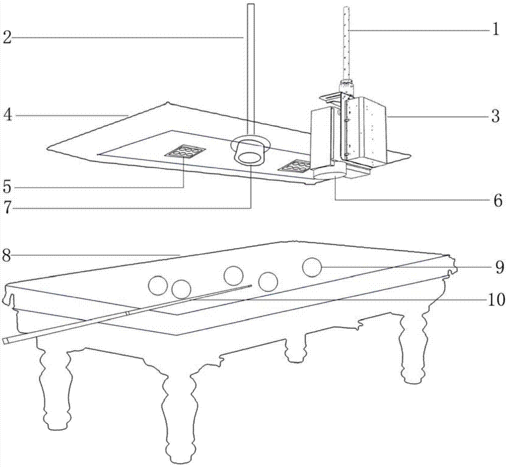 Projection type billiard system gesture/billiard rod control system and implement method of projection type billiard system gesture/billiard rod control system