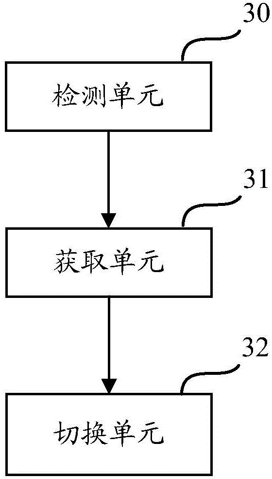 Video source switching method and device