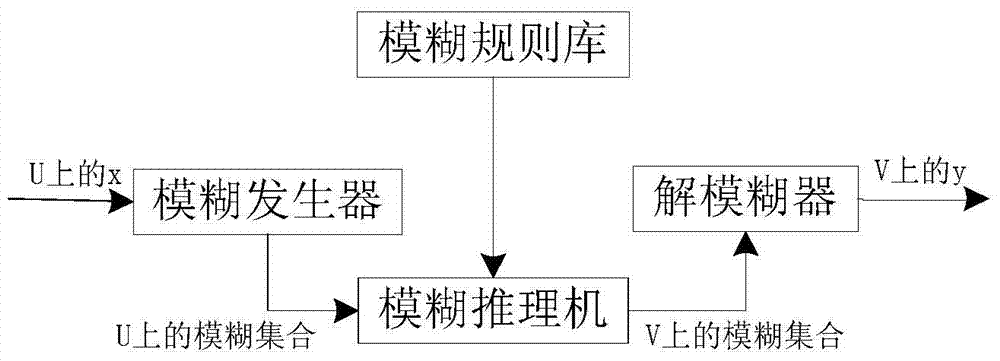 Distributed fuzzy cooperative tracking control method for network euler‑lagrange systems