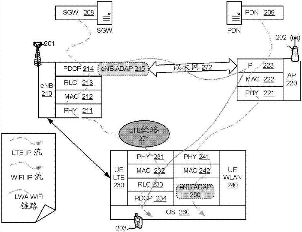 Method and apparatus of LWA PDU routing