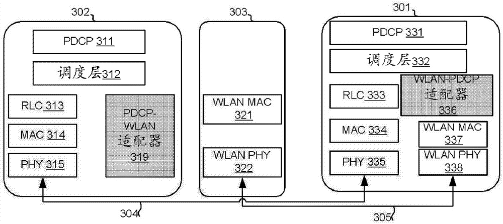 Method and apparatus of LWA PDU routing