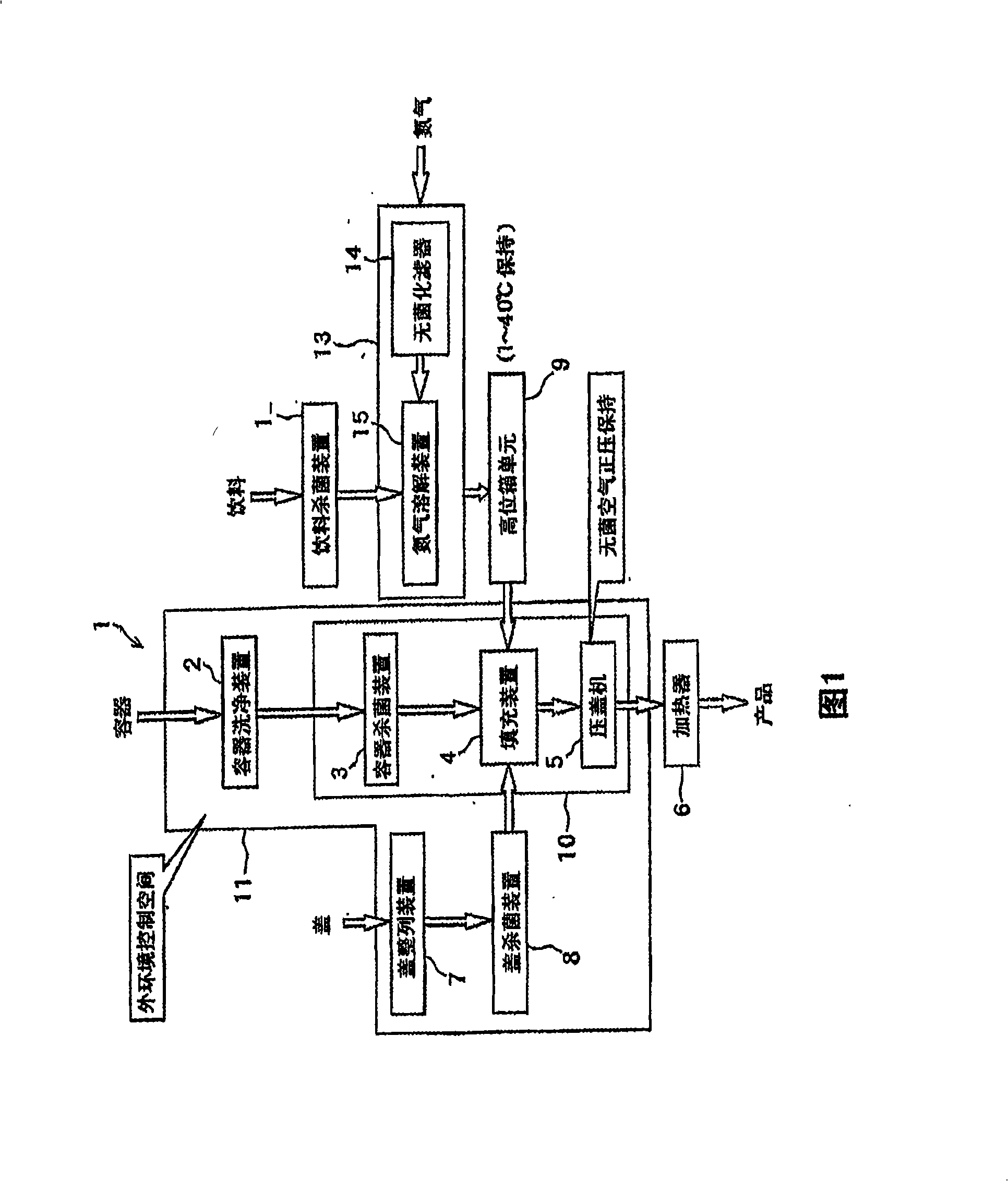 Sterile liquid nitrogen filling apparatus