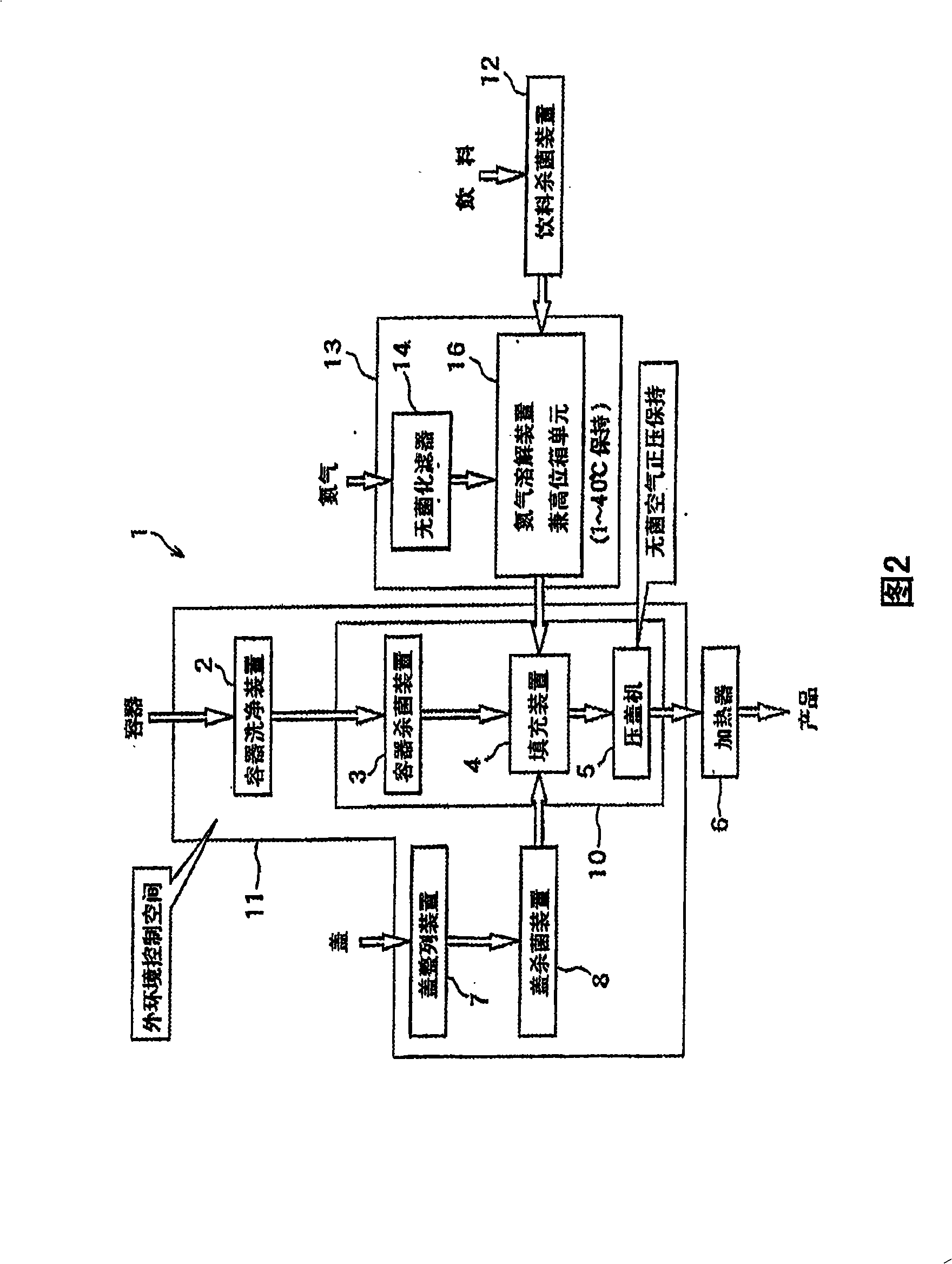 Sterile liquid nitrogen filling apparatus