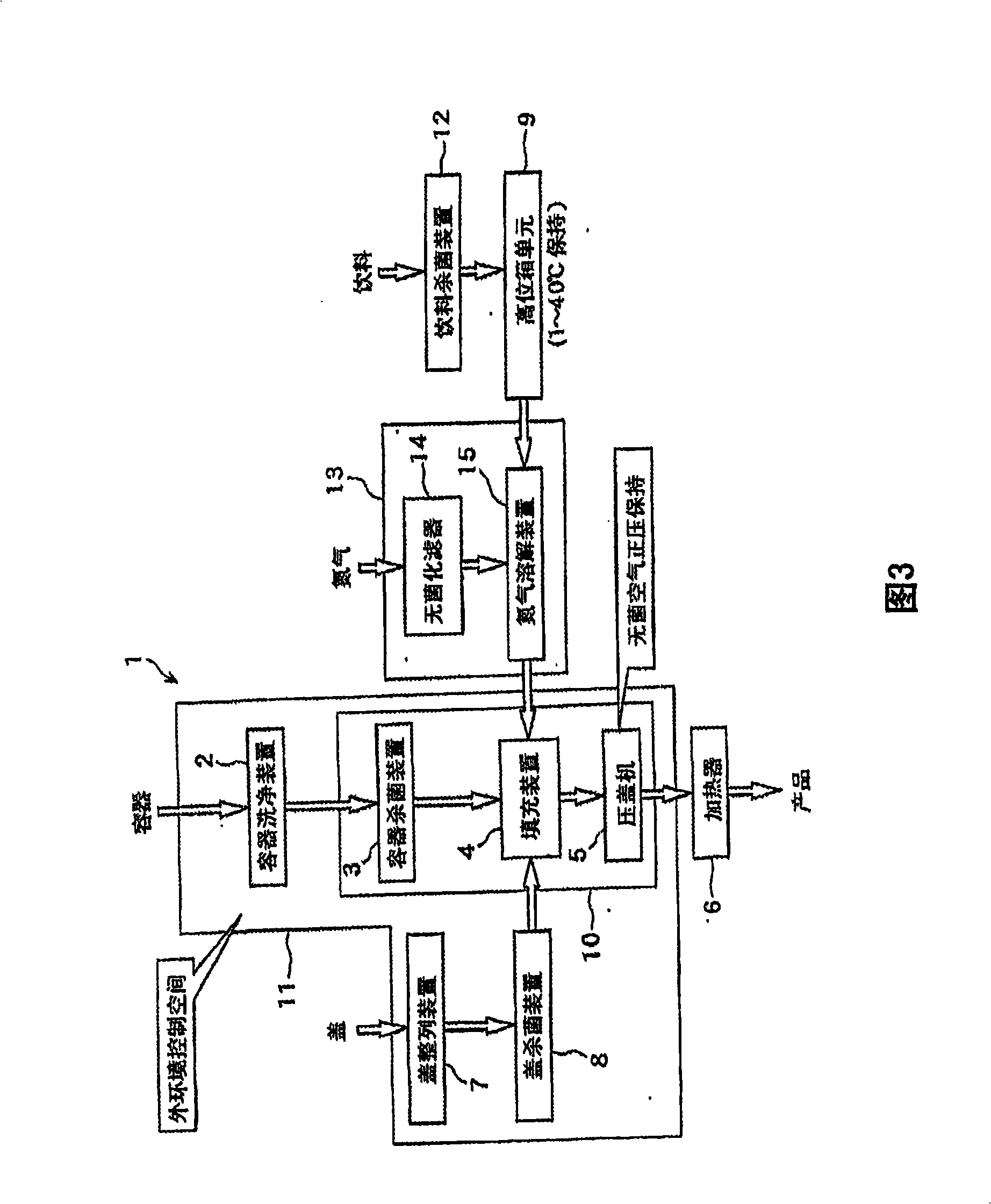 Sterile liquid nitrogen filling apparatus