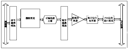 Portable small satellite power supply and distribution testing equipment