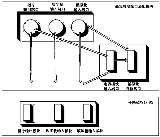 Portable small satellite power supply and distribution testing equipment