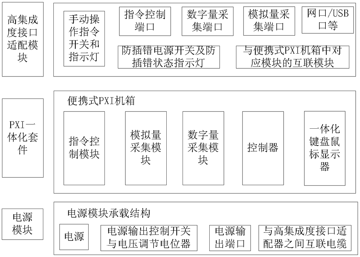 Portable small satellite power supply and distribution testing equipment