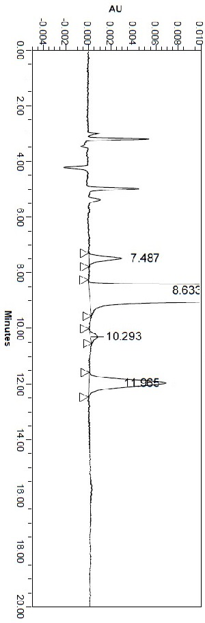 High performance liquid chromatography analysis method for separating and determining L-alanine isopropyl ester hydrochloride enantiomer