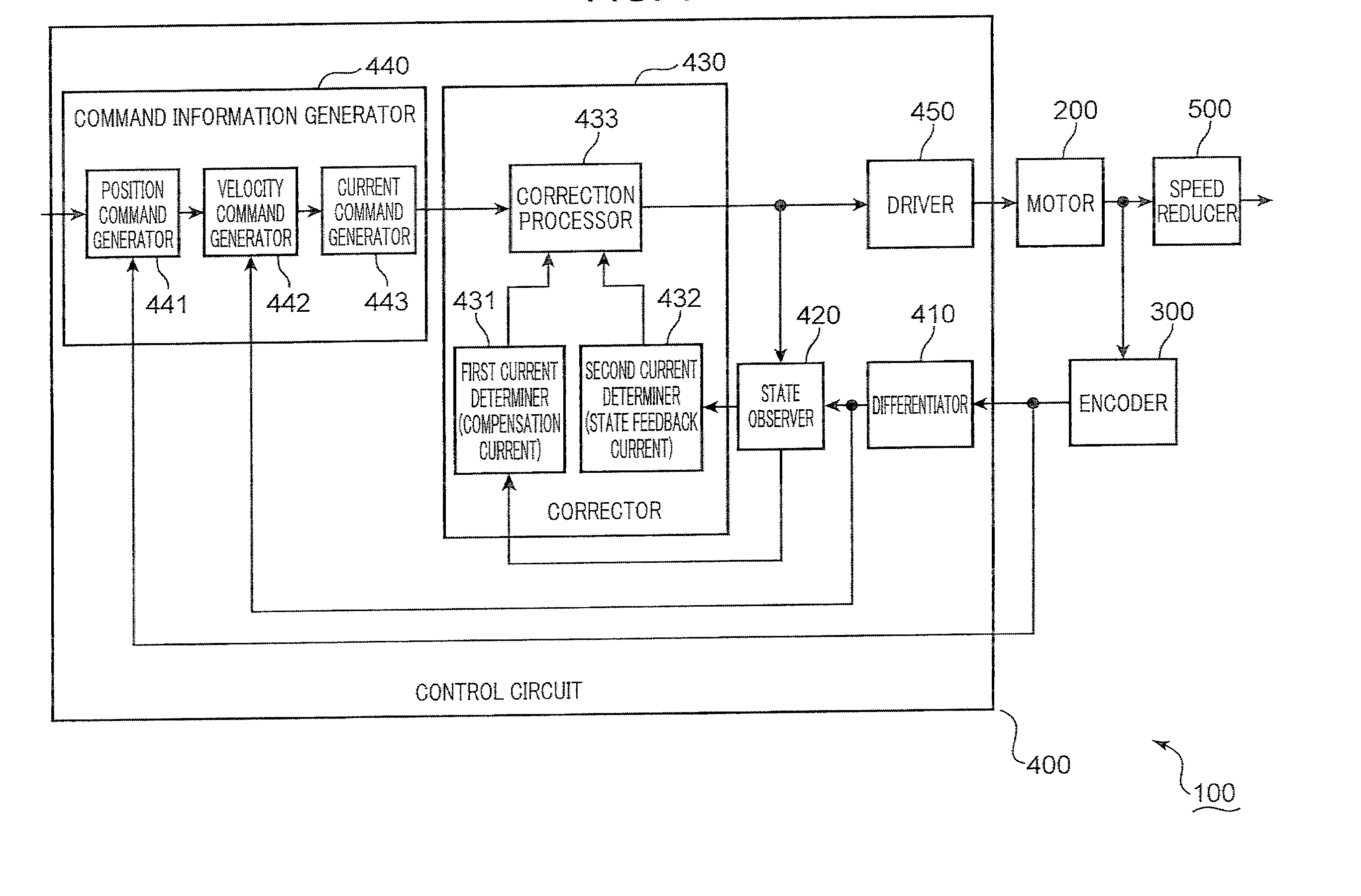 Control device and speed reducer system