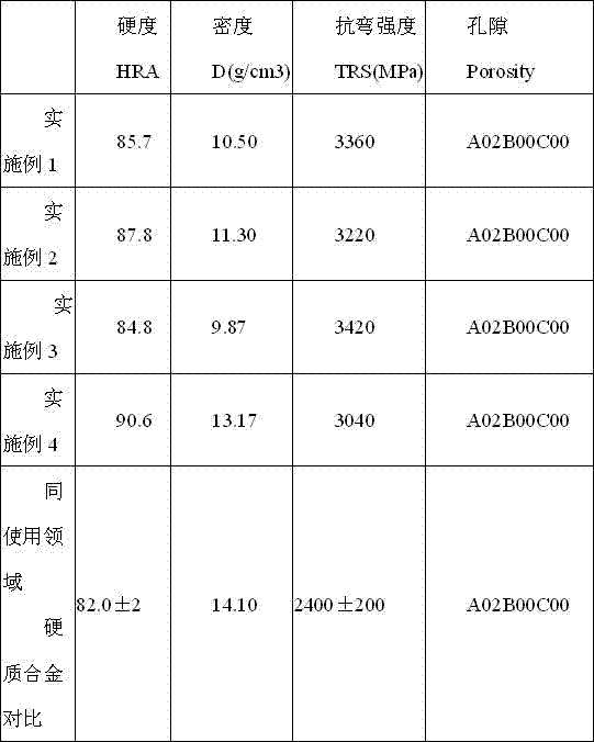 A kind of steel-bonded hard alloy and preparation method thereof