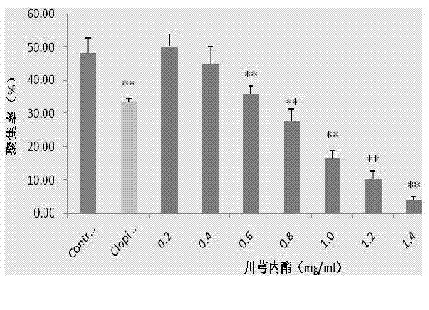 Use of ligustilide in preparing anti-thrombotic medicines