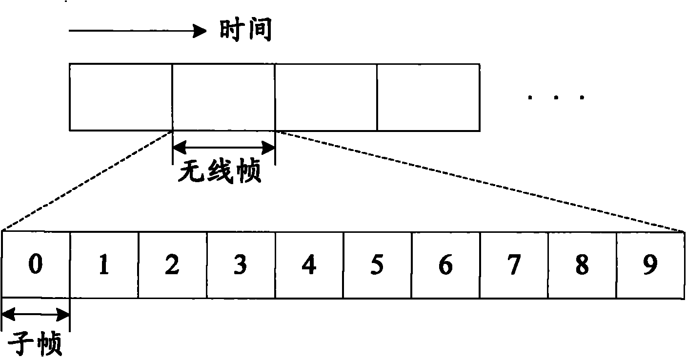 Configuration and indication method of relay sub-frames as well as method and system for realizing relay transmission