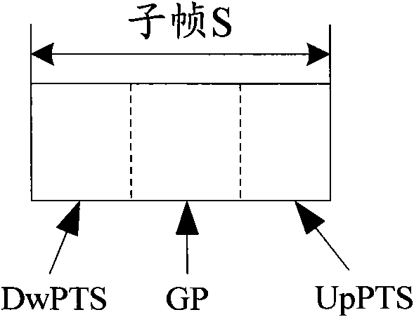 Configuration and indication method of relay sub-frames as well as method and system for realizing relay transmission