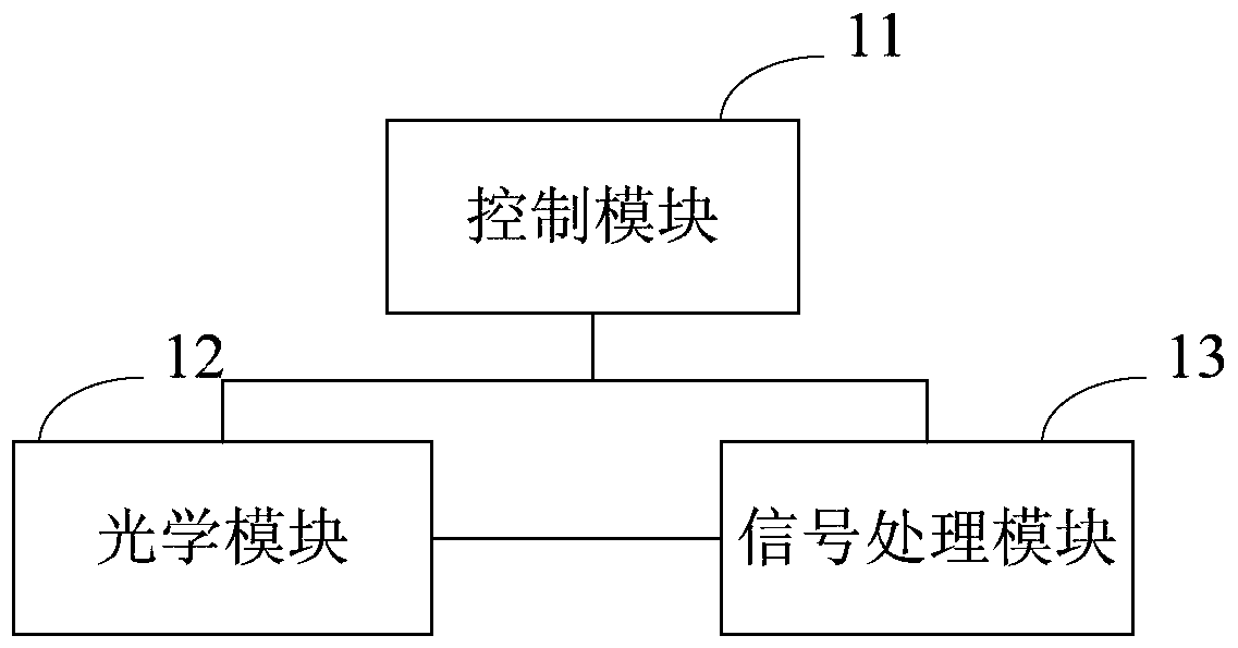 Road surface imaging device and method