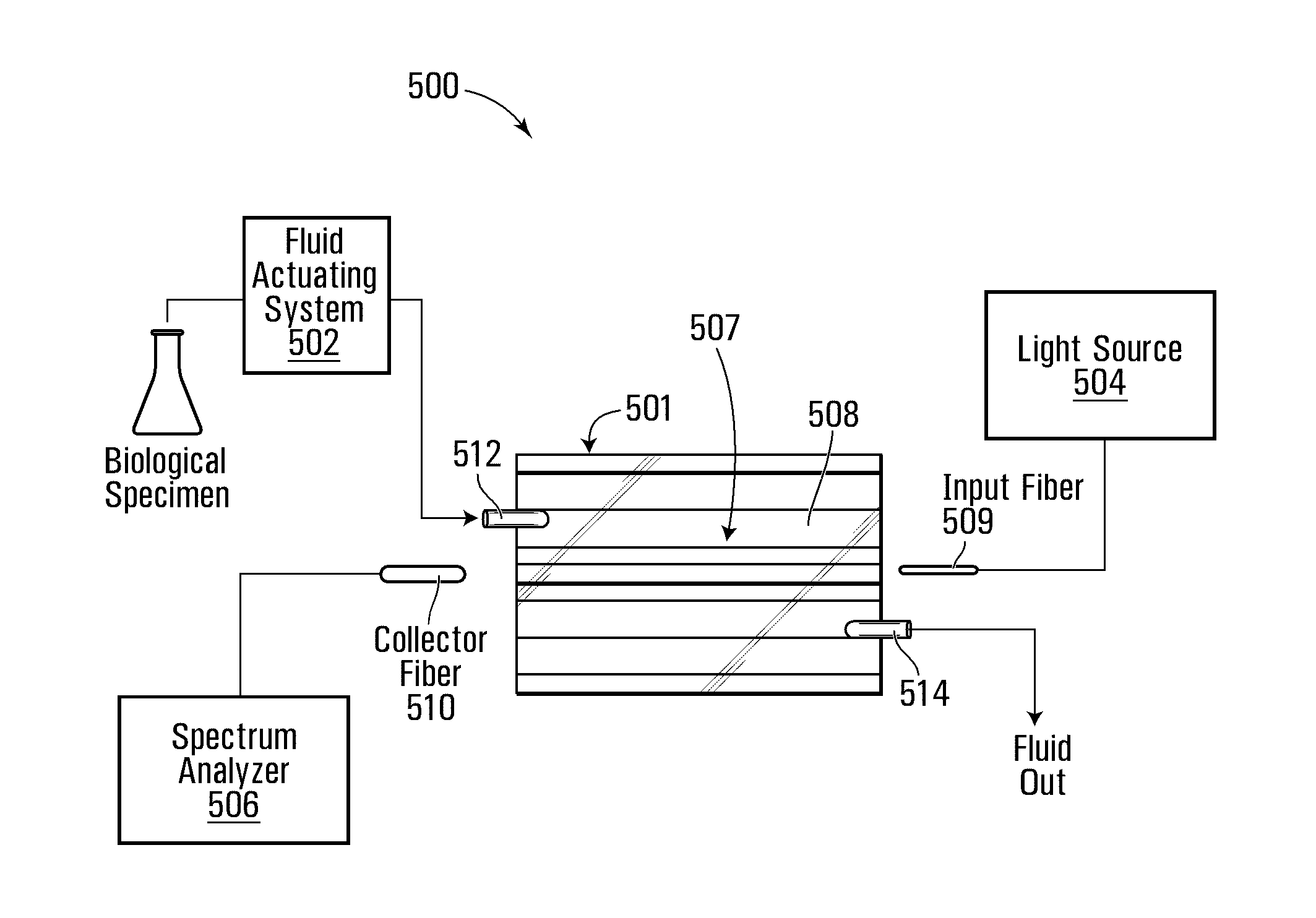 Nano-enhanced evanescence integrated technique (NEET) based microphotonic device and sample analysis system