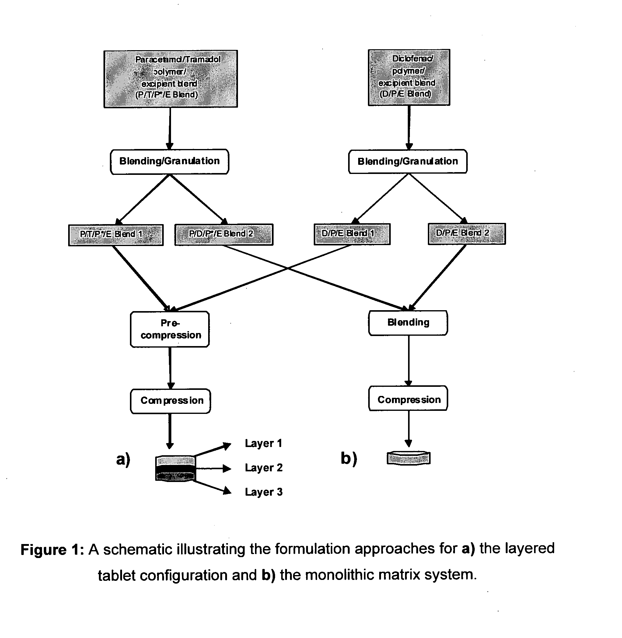 Rate modulated delivery of drugs from a composite delivery system