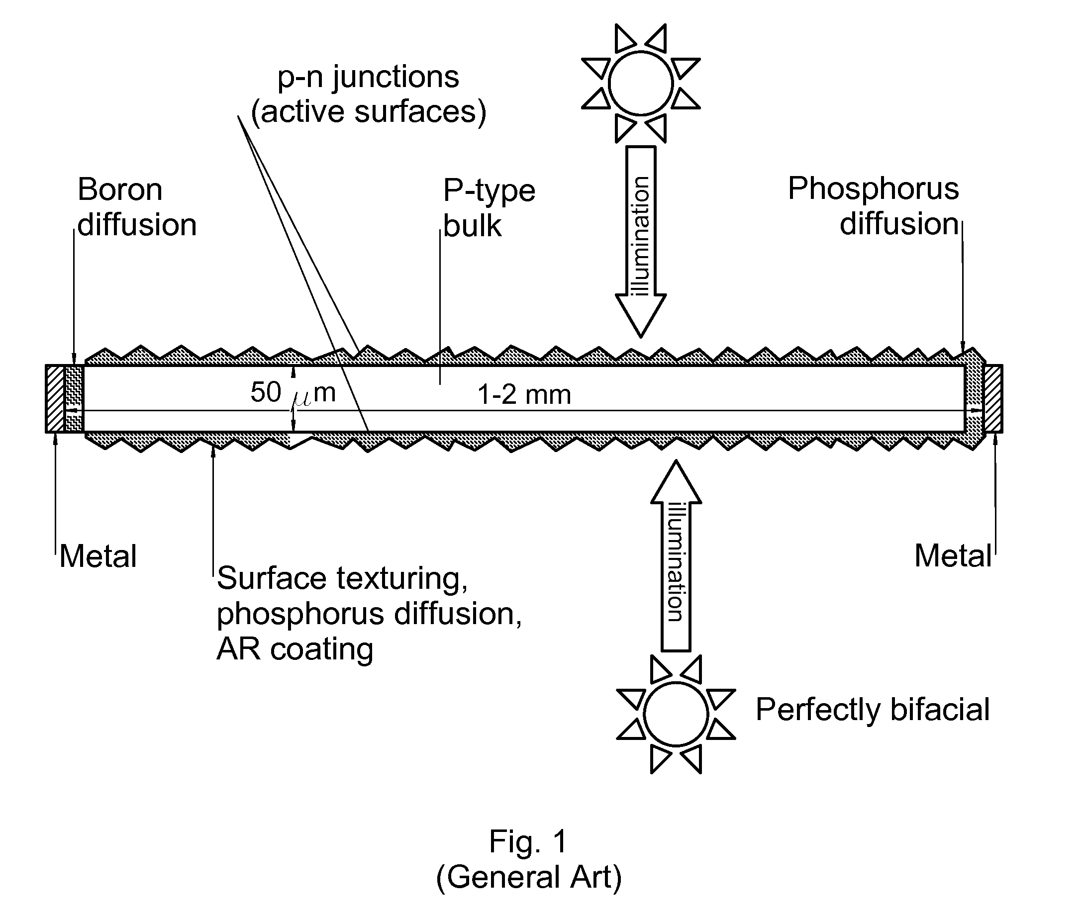 Photoelectric structure and method of manufacturing thereof