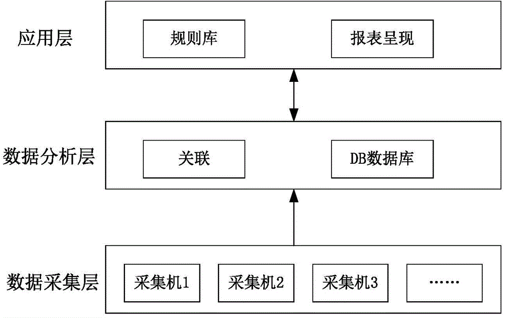 IMS network any end-to-end media QoS monitoring method and system