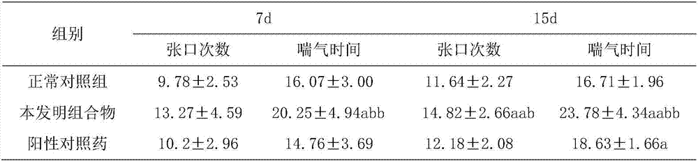 Food or health-care product or medical composition for improving hypoxia resisting capacity, as well as preparation method and application of food or health-care product or medical composition