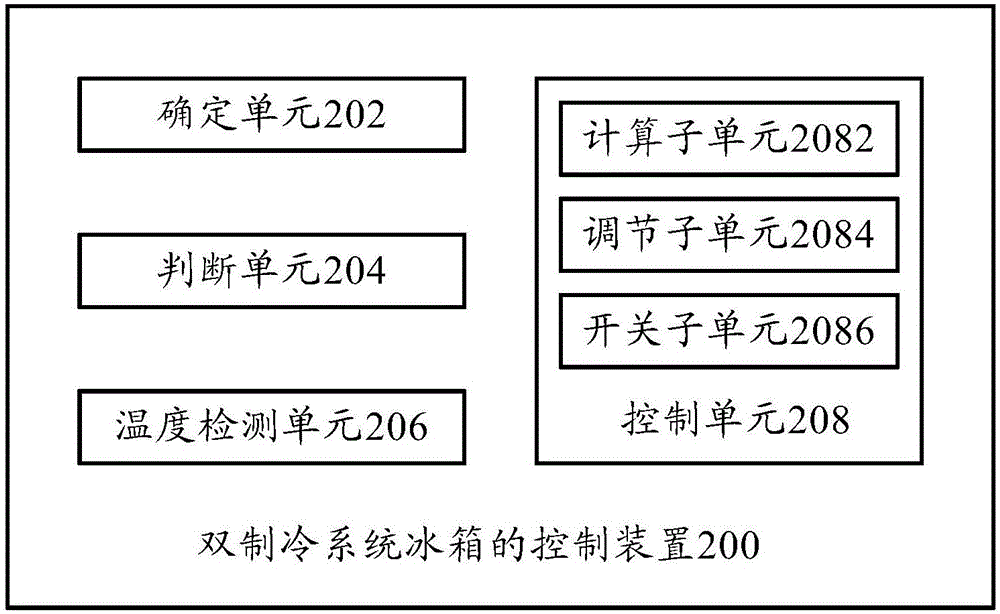 Control method and control device of dual-refrigeration system refrigerator and dual-refrigeration system refrigerator