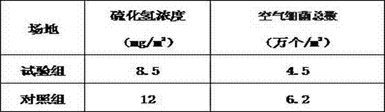 Pig fodder capable of improving daily body weight gain rate of pig and preparation method of pig fodder