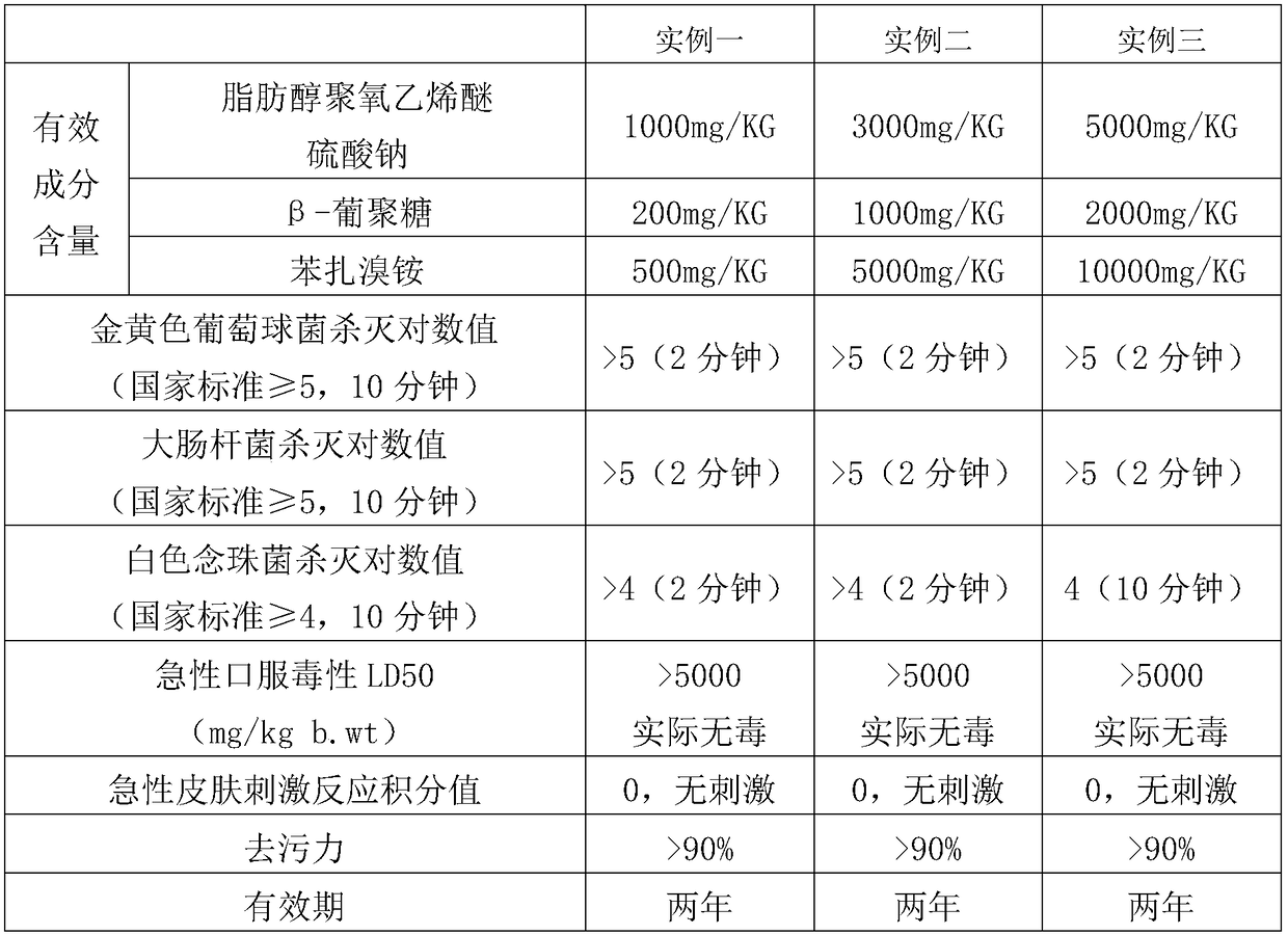 Medical dressing for haemorrhoids and production method thereof