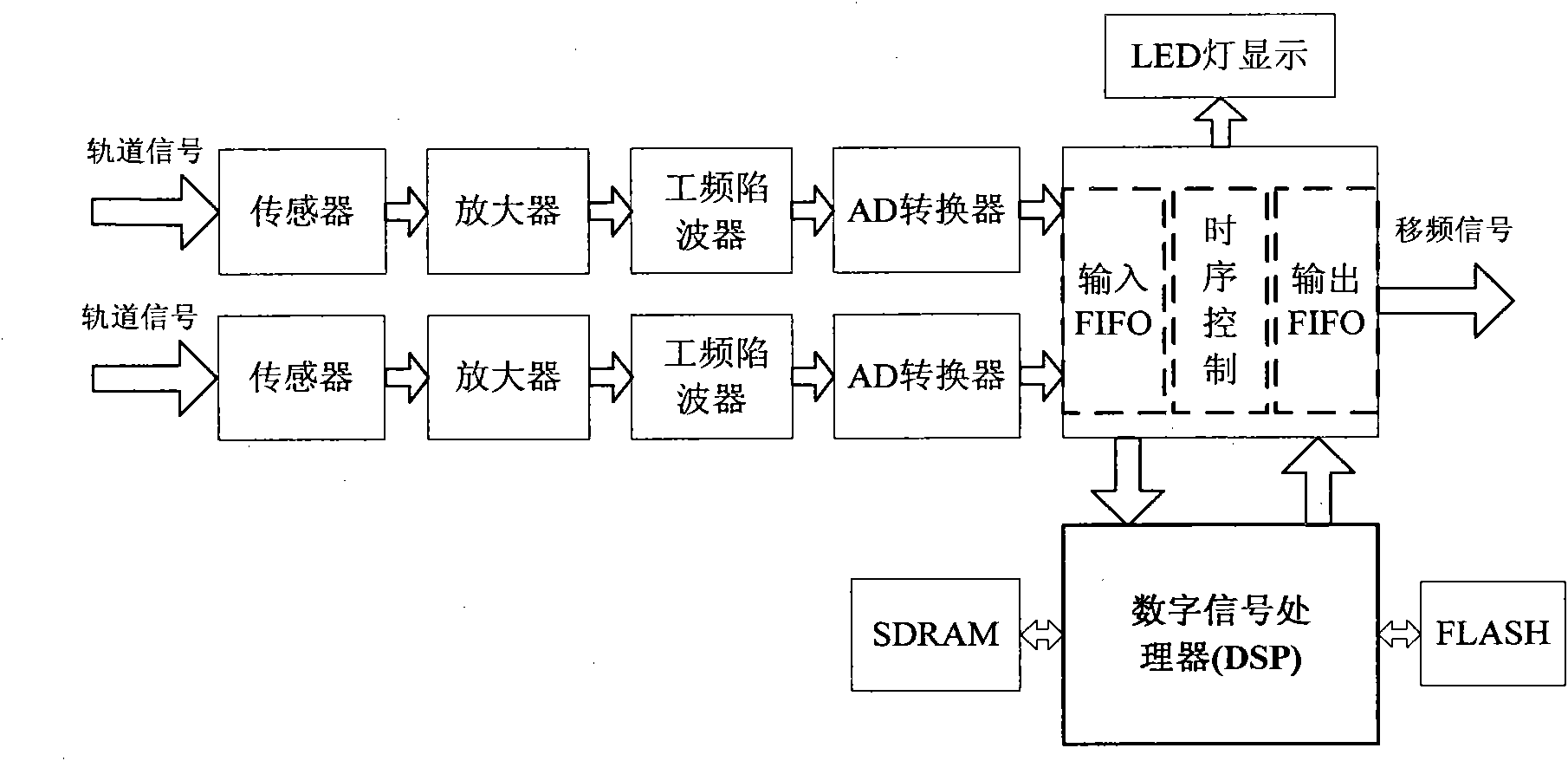 Railway frequency shift signal anti-interference device and method based on blind source separation