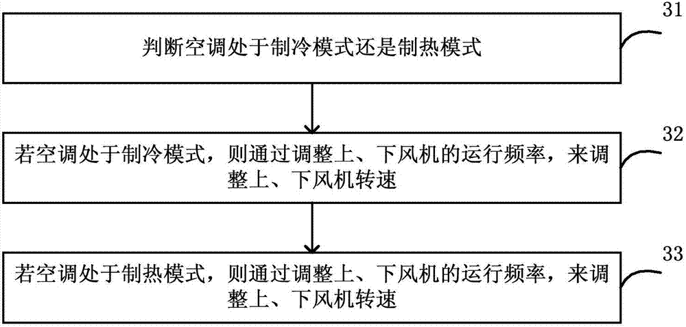 Draught fan control method and device, and air conditioner outdoor unit