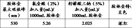 Preparation method of plasmodium pf/pan detecting test paper