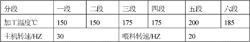 Permanently antistatic masterbatch, permanently antistatic PA66/PA 6/POE (Polymide 66/Polymide 6/ Polyethylene Octene Elastomer) alloy and preparation method