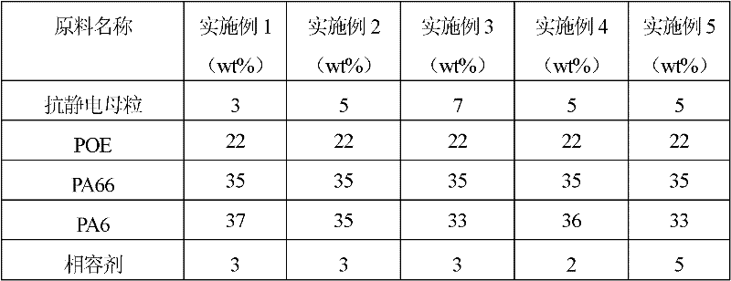 Permanently antistatic masterbatch, permanently antistatic PA66/PA 6/POE (Polymide 66/Polymide 6/ Polyethylene Octene Elastomer) alloy and preparation method