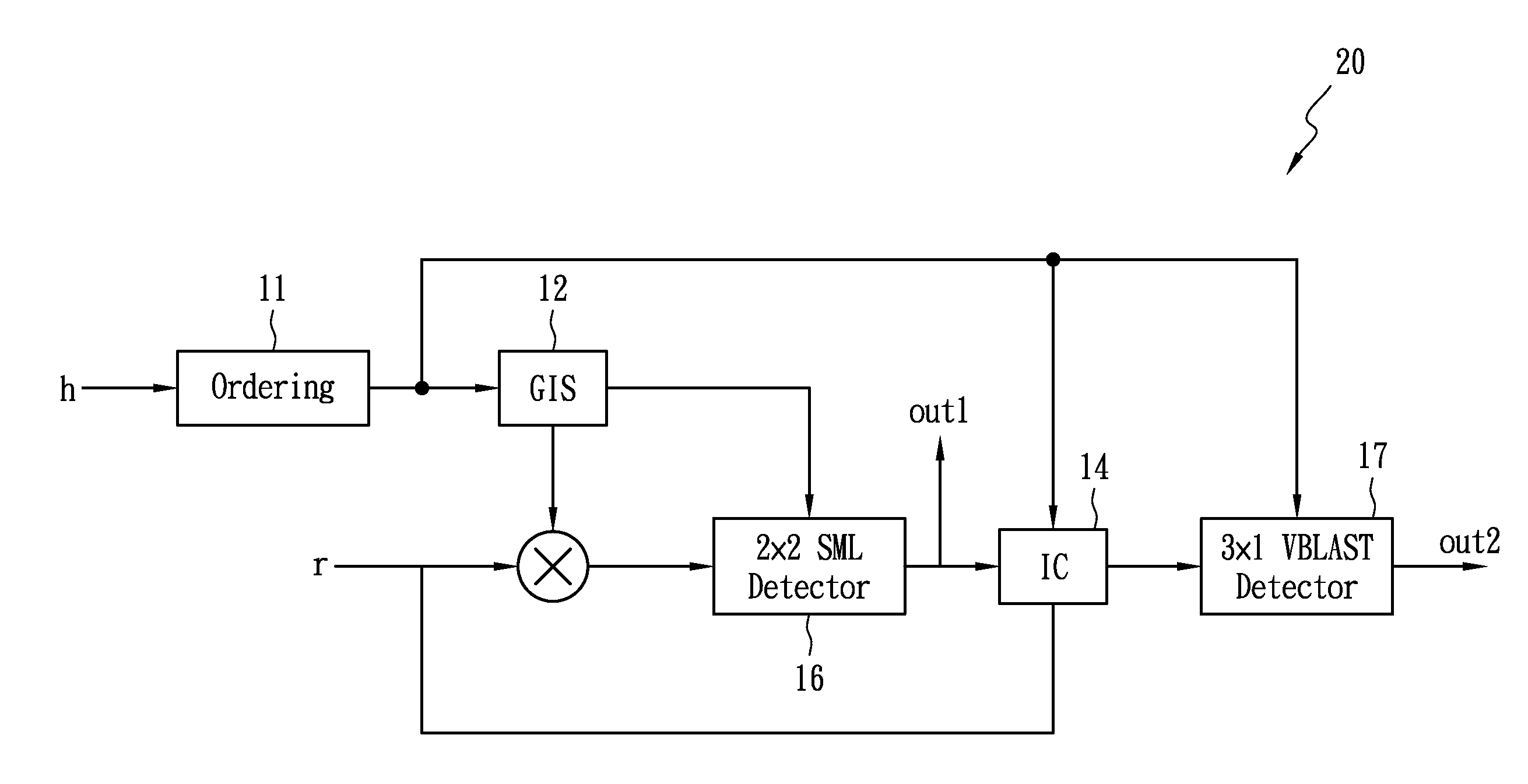 Low Complexity Scalable Mimo Detector and Detection Method Thereof