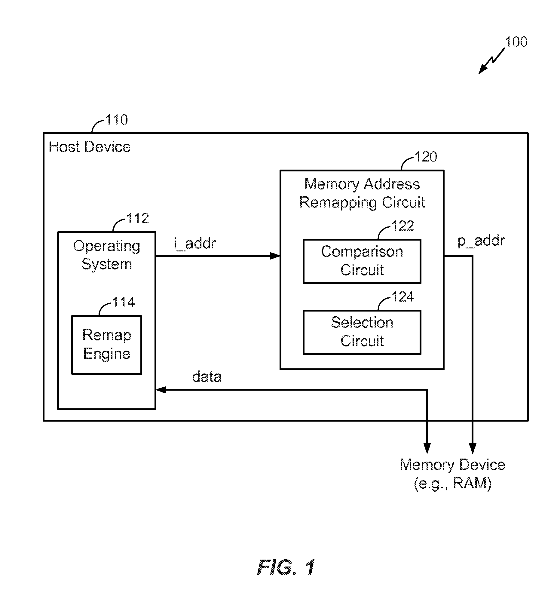 Methods and apparatuses for in-system field repair and recovery from memory failures