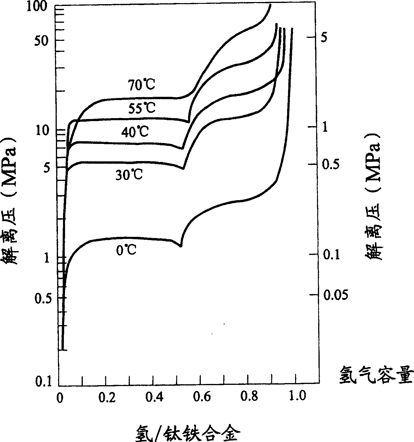 Residual hydrogen-storage account measuring method of hydrogen-storage container