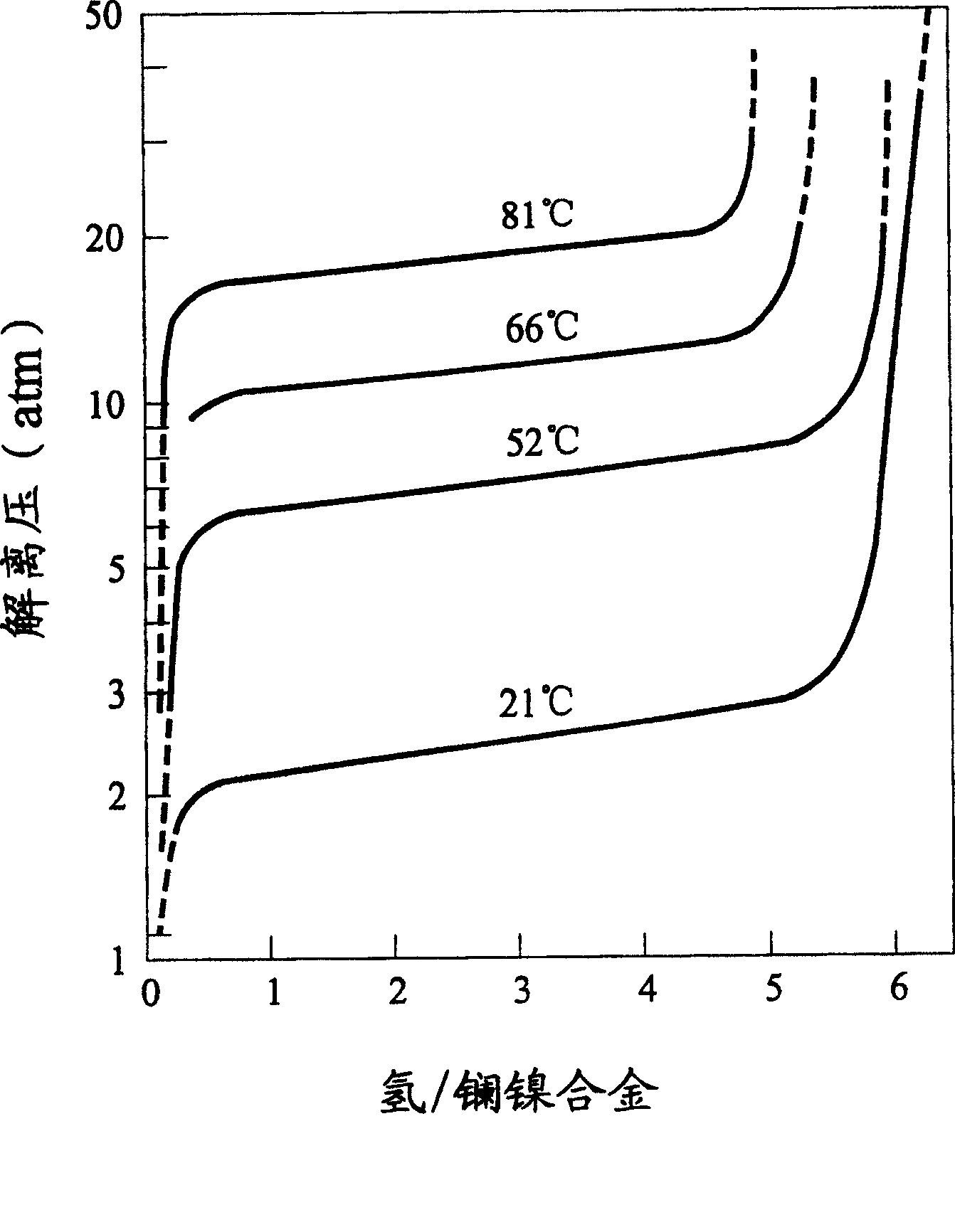 Residual hydrogen-storage account measuring method of hydrogen-storage container