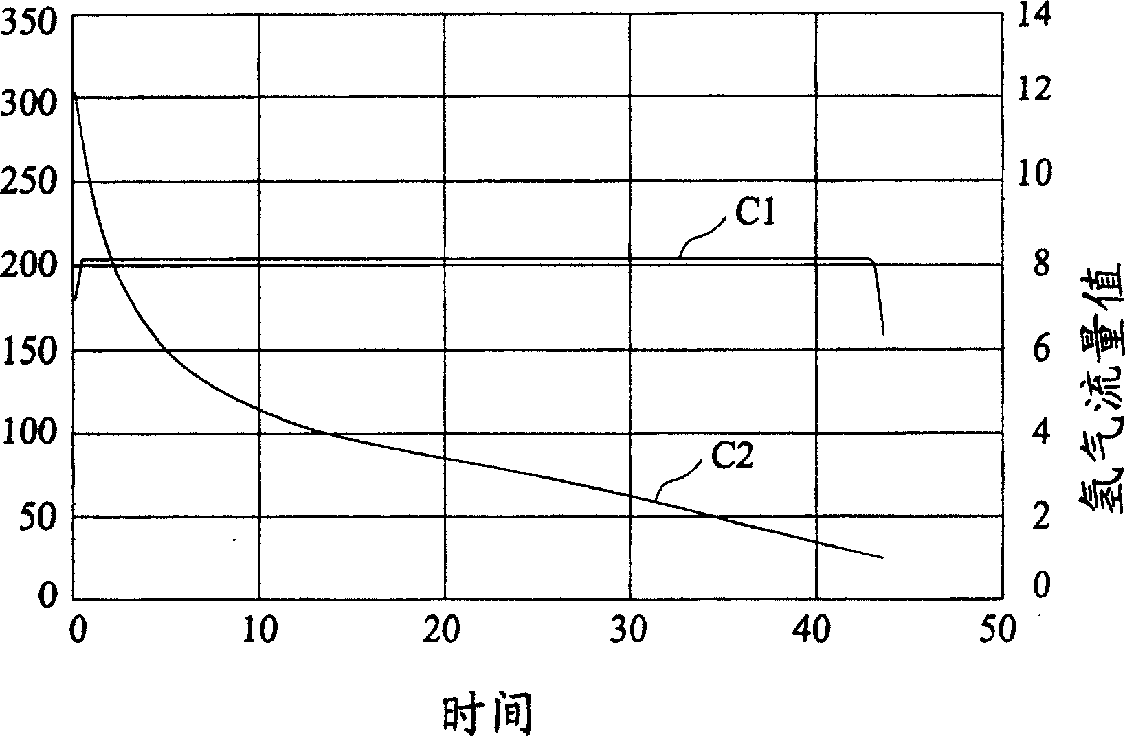 Residual hydrogen-storage account measuring method of hydrogen-storage container