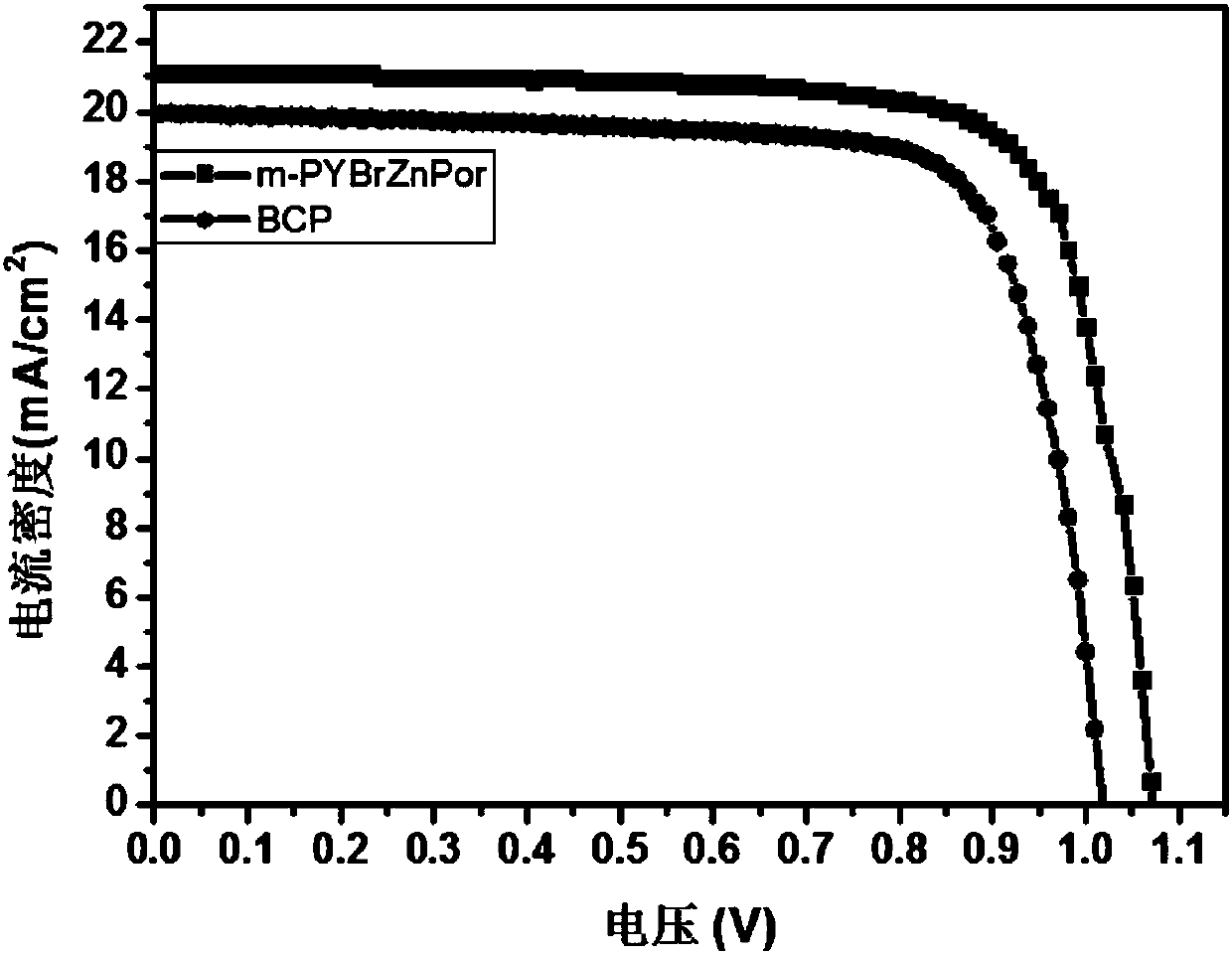 Porphyrin small molecule perovskite cathode buffer layer material, preparation method and applications thereof