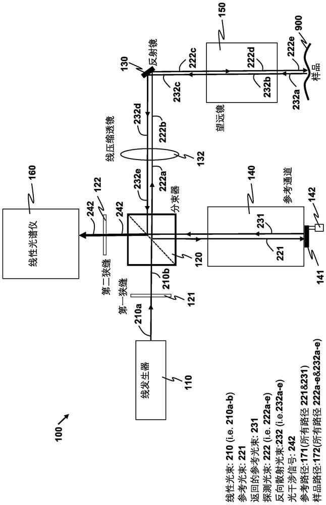 Cost-effective linear scanning optical coherence tomography device