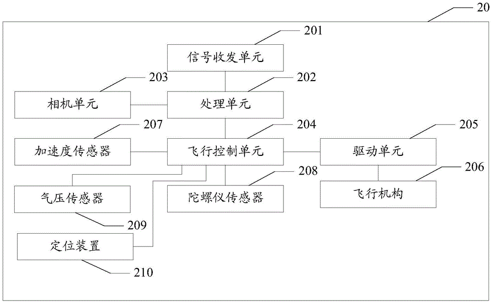 Flight camera