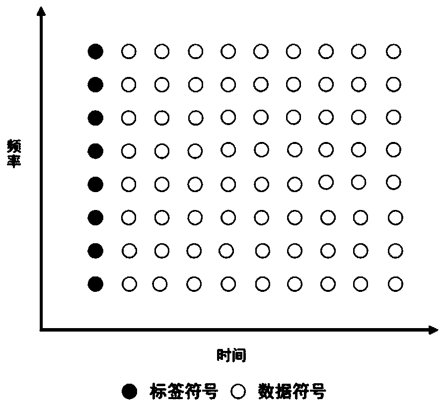 Ofdm system signal sending and receiving method