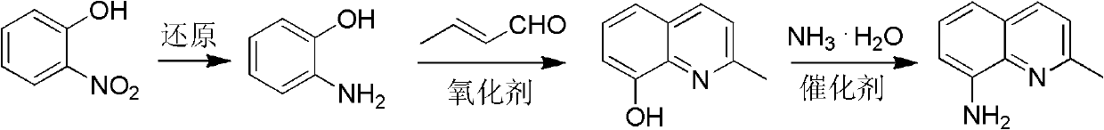 Method for preparing 2-methyl-8-aminoquinoline from o-nitrophenol